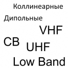 По характеристикам